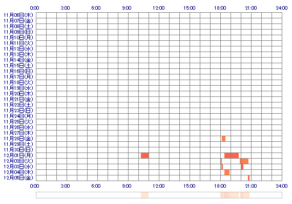 ranlive 30日間のログイン履歴