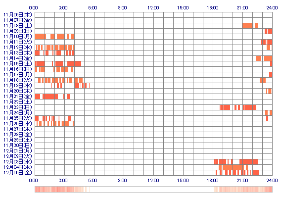 RANxxv 30日間のログイン履歴