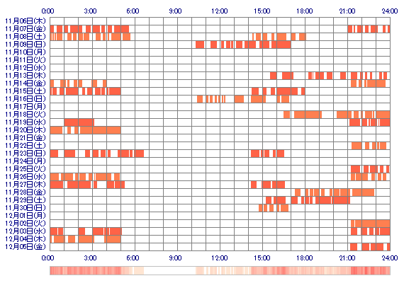 REIKAxdxx 30日間のログイン履歴