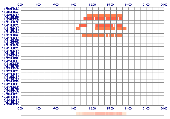 REImg 30日間のログイン履歴