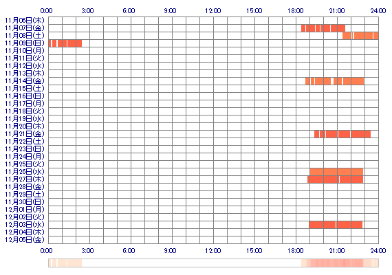RENAoox 30日間のログイン履歴