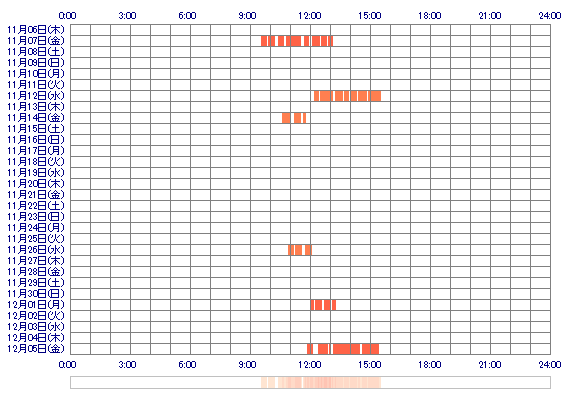 renx06 30日間のログイン履歴