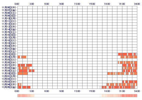 RENxmmm 30日間のログイン履歴