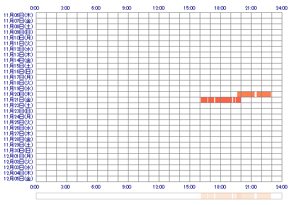 RENxxo 30日間のログイン履歴