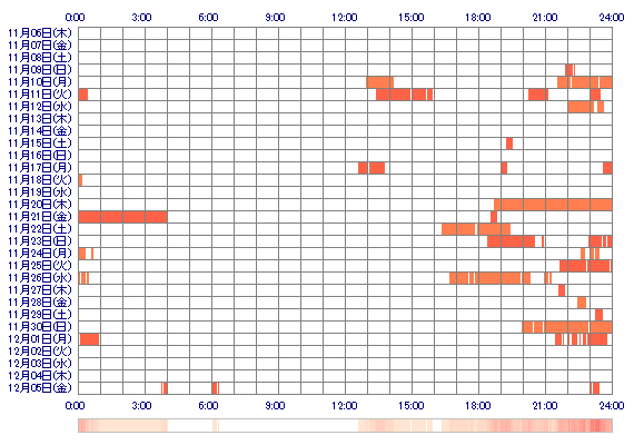 ri000na 30日間のログイン履歴