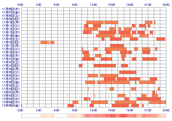 riachan0403 30日間のログイン履歴