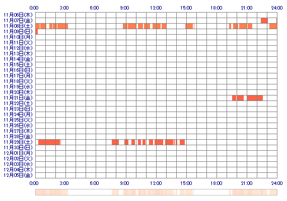 RIAoox 30日間のログイン履歴