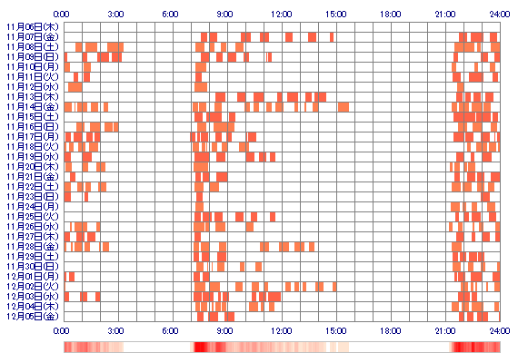 ribonnnu 30日間のログイン履歴