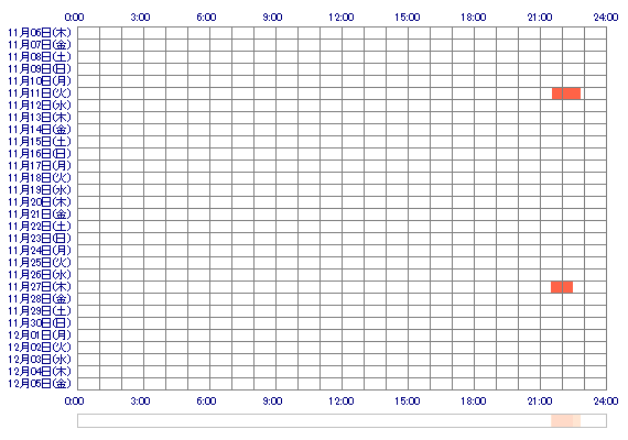 ricochannel 30日間のログイン履歴