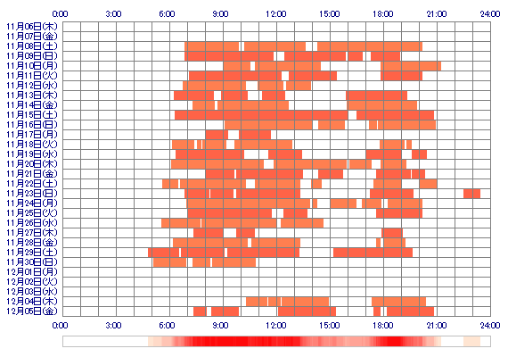 Riinapussy 30日間のログイン履歴