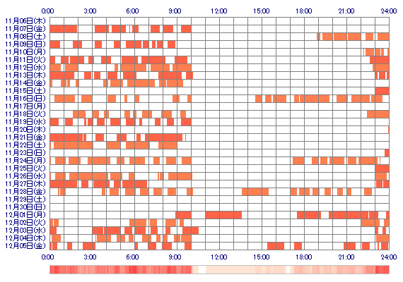 RIISAbbv 30日間のログイン履歴