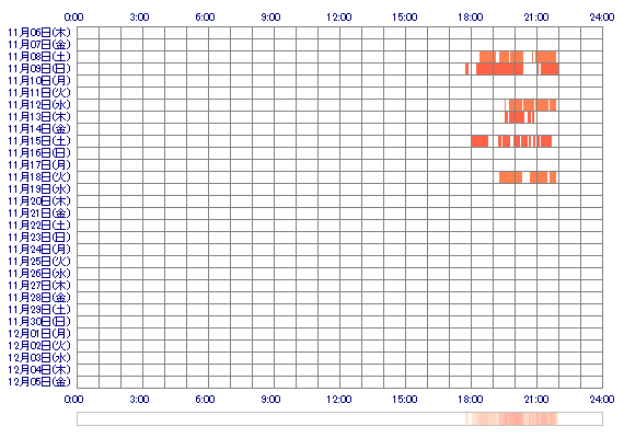 RIKApan 30日間のログイン履歴