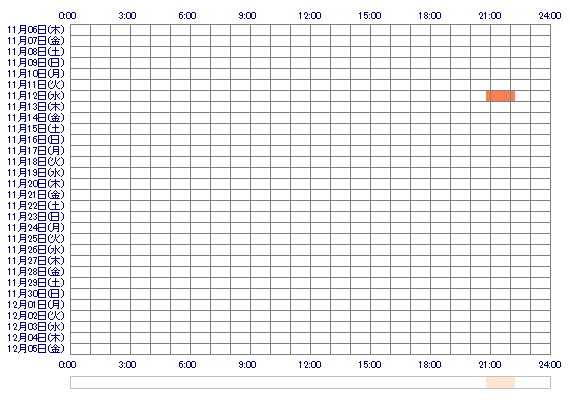 RIKAriri 30日間のログイン履歴
