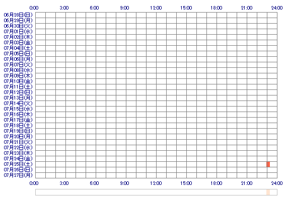 RIKKAsw 30日間のログイン履歴