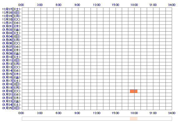 rinaaa03 30日間のログイン履歴