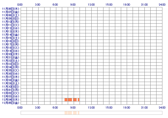 rinami290 30日間のログイン履歴