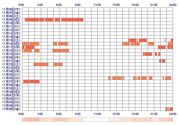 RINKOccc 30日間のログイン履歴