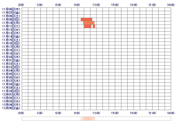 RINxvxv 30日間のログイン履歴
