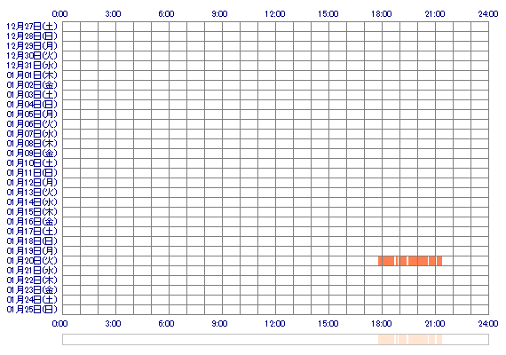 Rinxx17 30日間のログイン履歴