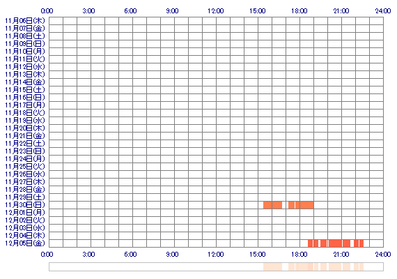 RIOchamm 30日間のログイン履歴