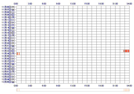 RIOoa 30日間のログイン履歴