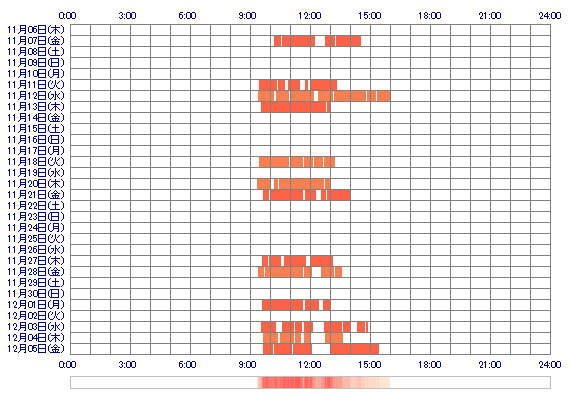 riox8 30日間のログイン履歴