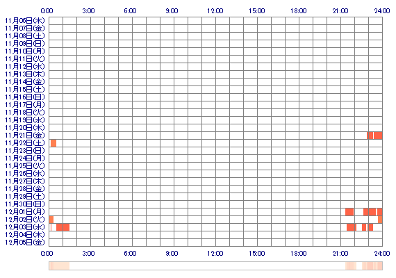 rir1s 30日間のログイン履歴