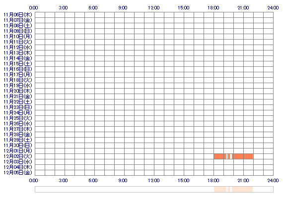 RIRInyan7 30日間のログイン履歴