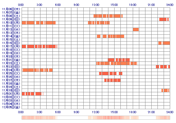 risaoop 30日間のログイン履歴