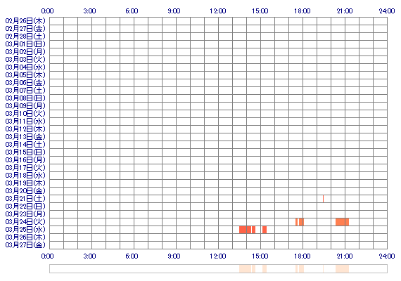 ritsuhouzyo 30日間のログイン履歴