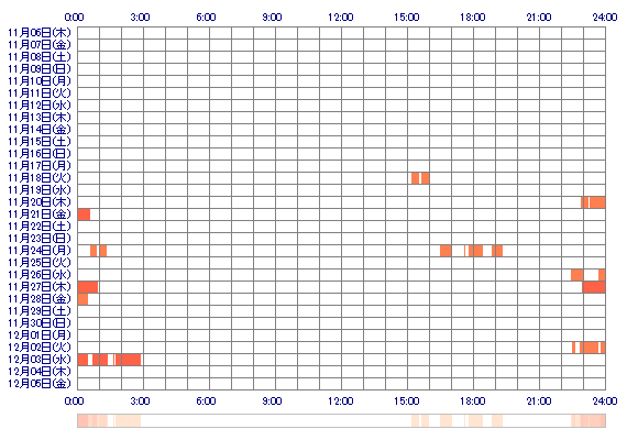 riuQxQ 30日間のログイン履歴