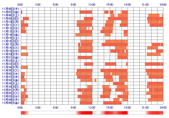 ROSExxchicana 30日間のログイン履歴