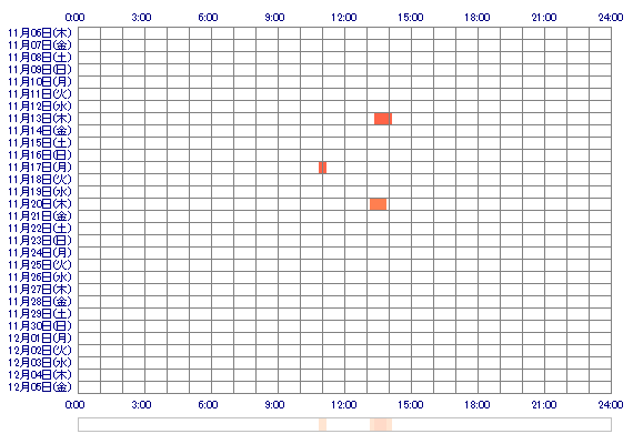 rota2 30日間のログイン履歴