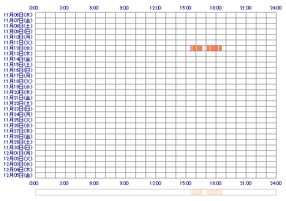runaaaaaaa 30日間のログイン履歴