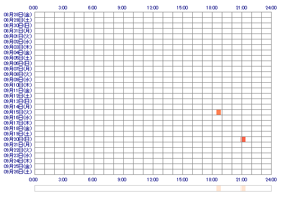rundmw0902 30日間のログイン履歴