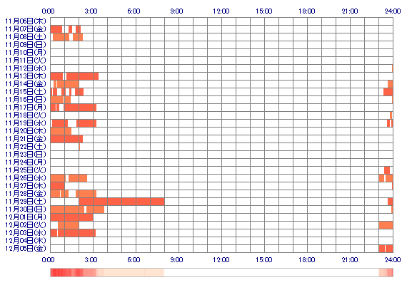 Rxxx77 30日間のログイン履歴