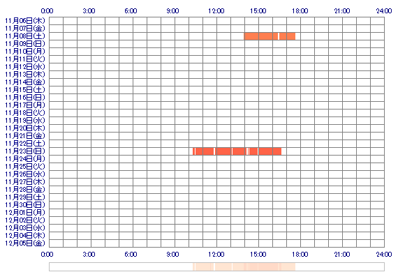 RYOKA07 30日間のログイン履歴