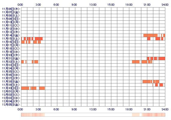 RYOUKAzaq 30日間のログイン履歴