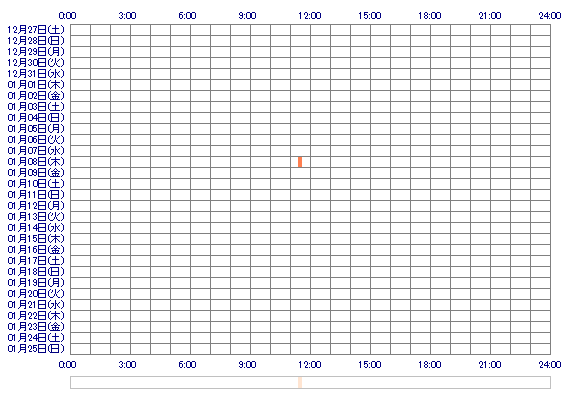 ryun3 30日間のログイン履歴