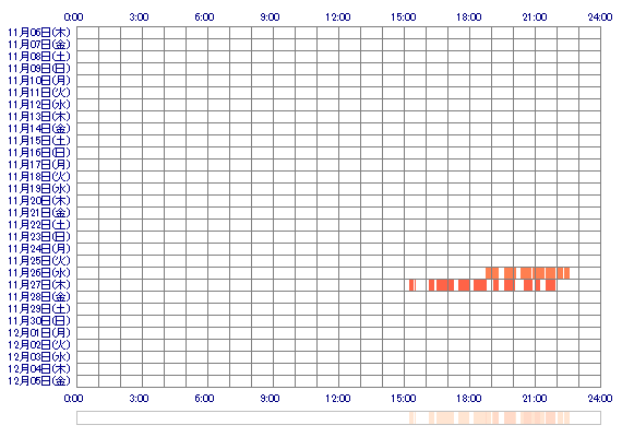 SAHOoo 30日間のログイン履歴