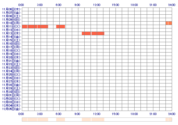 SAKIq 30日間のログイン履歴
