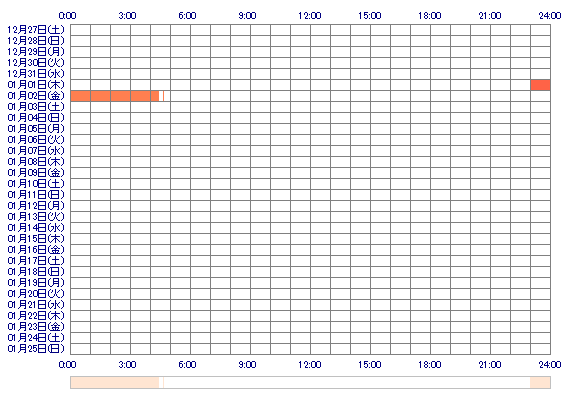sakuema 30日間のログイン履歴