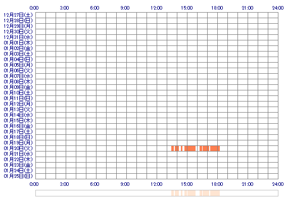 SAKURAoo0 30日間のログイン履歴