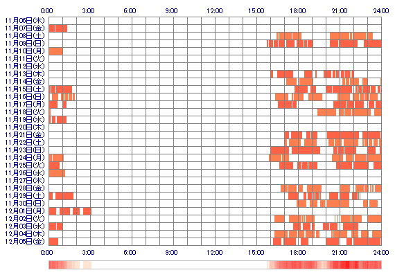 SAKURAx77 30日間のログイン履歴