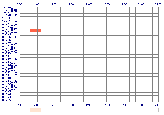 SALAz 30日間のログイン履歴