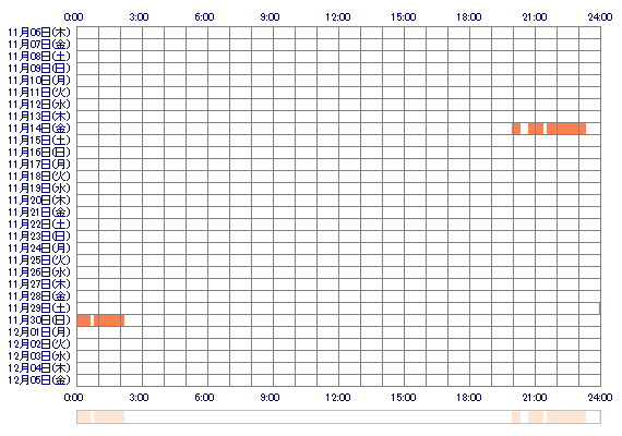 sanasanasanana 30日間のログイン履歴
