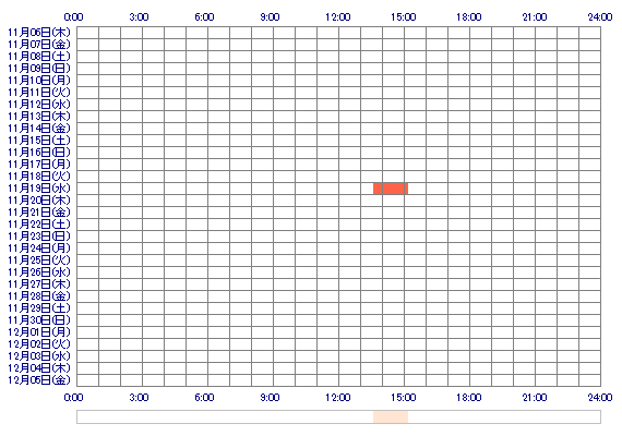 SARAHxq 30日間のログイン履歴