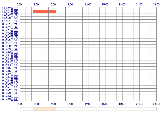 SAWAtm 30日間のログイン履歴