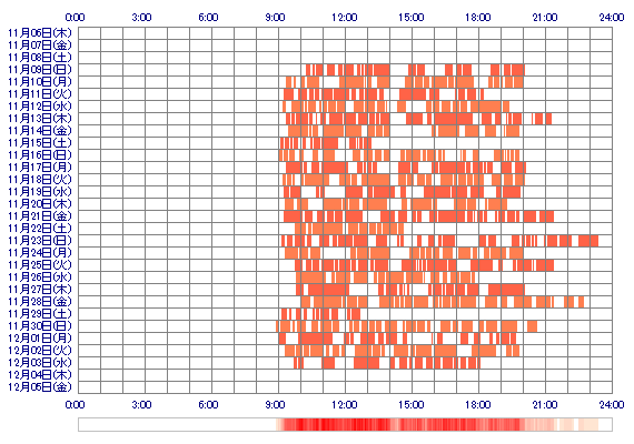 sayaka2025 30日間のログイン履歴