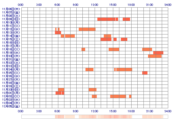 sayuri703 30日間のログイン履歴